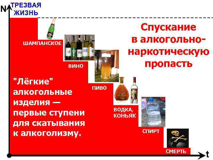 N ТРЕЗВАЯ ЖИЗНЬ Спускание в алкогольнонаркотическую пропасть ШАМПАНСКОЕ ВИНО "Лёгкие" алкогольные изделия — первые
