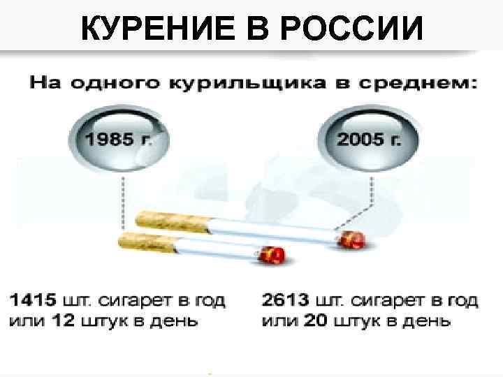 КУРЕНИЕ В РОССИИ 