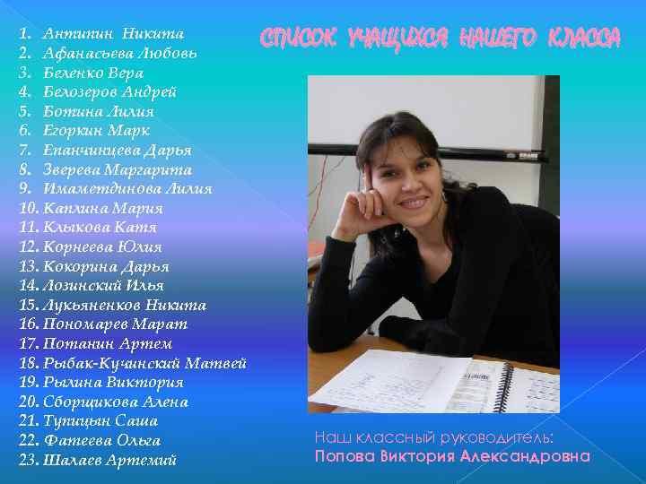 1. Антипин Никита 2. Афанасьева Любовь 3. Беленко Вера 4. Белозеров Андрей 5. Ботина