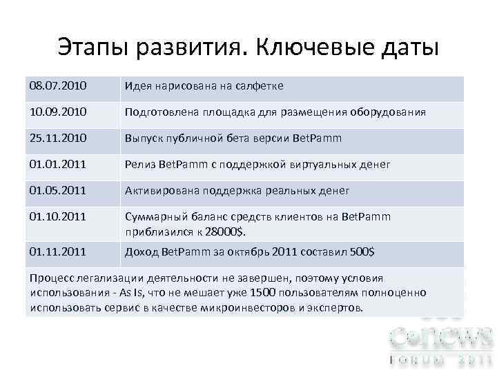 Этапы развития. Ключевые даты 08. 07. 2010 Идея нарисована на салфетке 10. 09. 2010