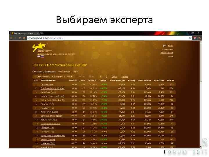 Выбираем эксперта 