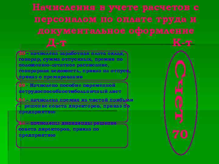 Начисления в учете расчетов с персоналом по оплате труда и документальное оформление Д-т К-т