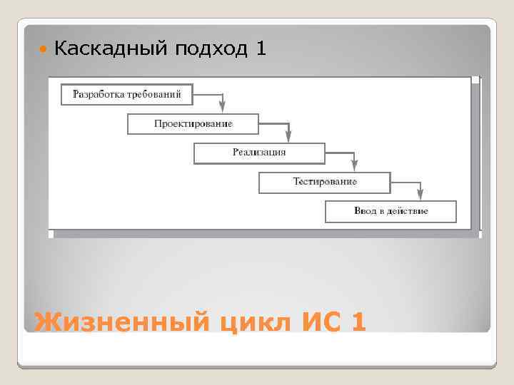  Каскадный подход 1 Жизненный цикл ИС 1 