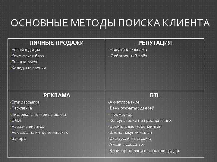 ОСНОВНЫЕ МЕТОДЫ ПОИСКА КЛИЕНТА ЛИЧНЫЕ ПРОДАЖИ -Рекомендации -Клиентская база -Личные связи -Холодные звонки РЕКЛАМА