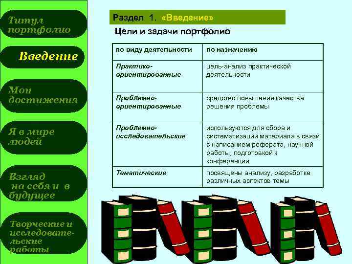 Речь на защиту портфолио студента педагогического колледжа образец