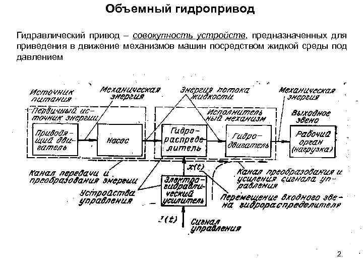 Объемный гидропривод Гидравлический привод – совокупность устройств, предназначенных для приведения в движение механизмов машин