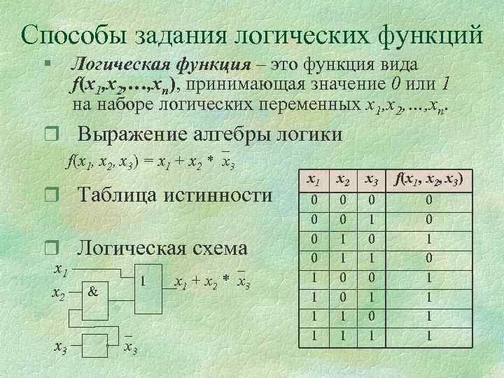 Способы задания логических функций § Логическая функция – это функция вида f(x 1, x