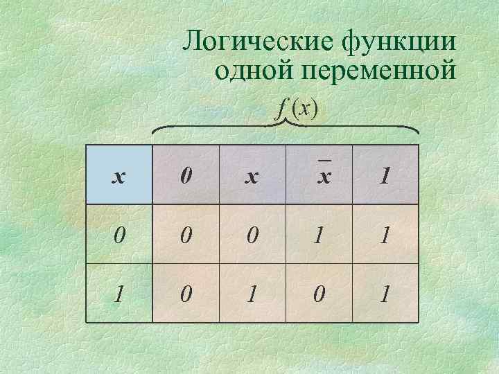 Логические функции одной переменной f (x) x 0 x x 1 0 0 0
