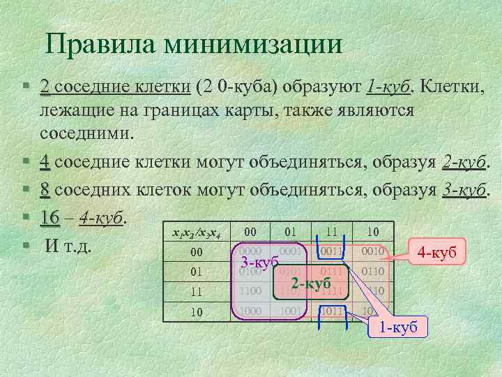 Правила минимизации § 2 соседние клетки (2 0 -куба) образуют 1 -куб. Клетки, лежащие