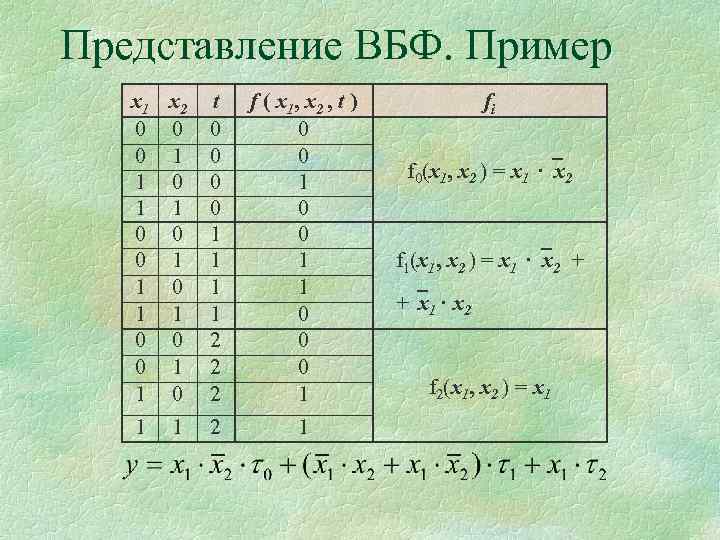 Представление ВБФ. Пример x 1 x 2 0 0 0 1 1 0 0