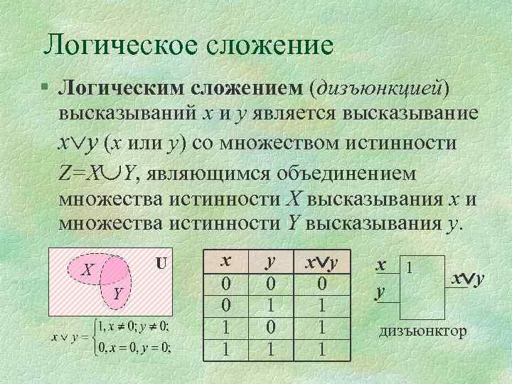 Логическое сложение § Логическим сложением (дизъюнкцией) высказываний х и у является высказывание х у