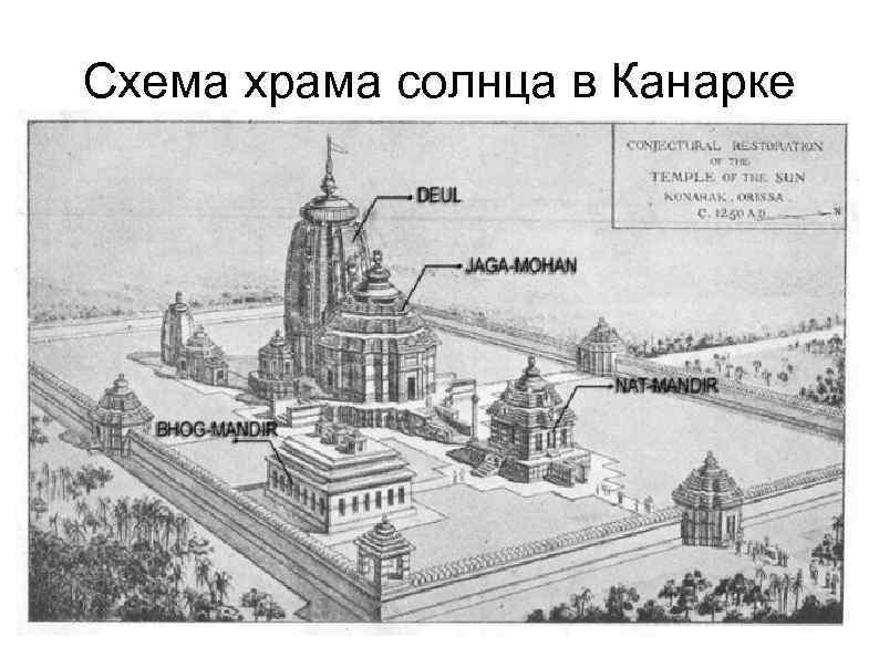 Схема храма солнца в Канарке 