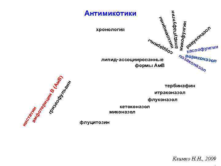 ом икк н гин анидулафун микофу нгин хронология ы цин и Антимикотики а ри