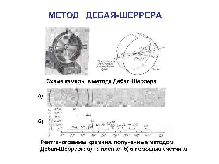 МЕТОД ДЕБАЯ-ШЕРРЕРА Схема камеры в методе Дебая-Шеррера а) б) Рентгенограммы кремния, полученные методом Дебая-Шеррера: