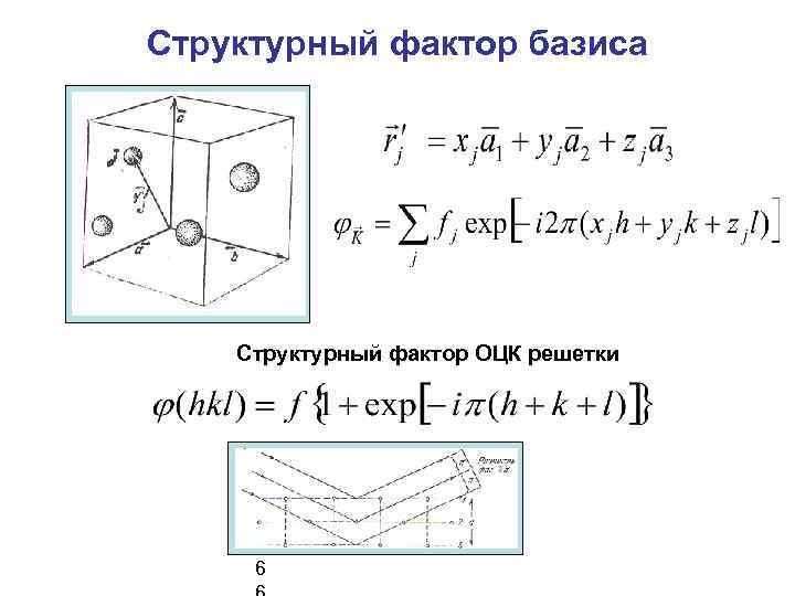 Структурный фактор базиса Структурный фактор ОЦК решетки 6 6 6 