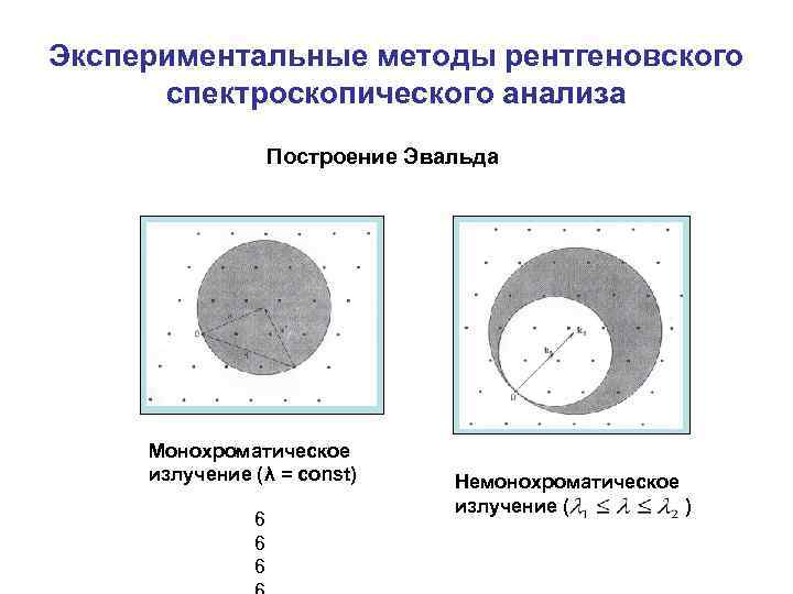 Экспериментальные методы рентгеновского спектроскопического анализа Построение Эвальда Монохроматическое излучение (λ = сonst) 6 6
