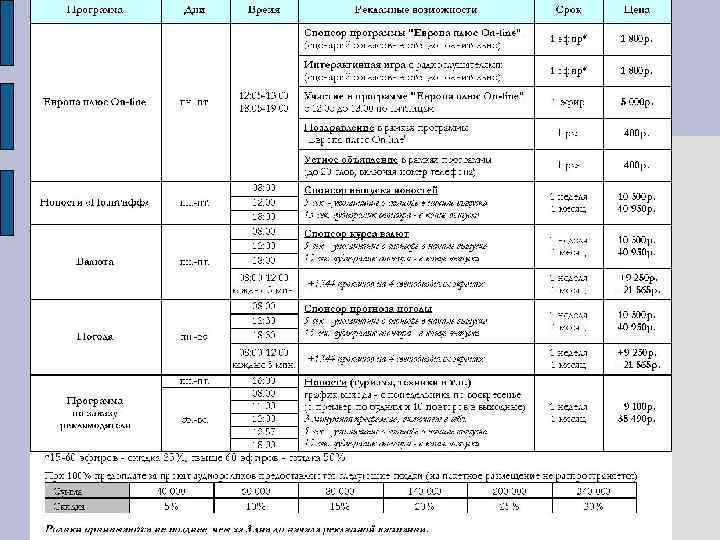 Проект медиа карта