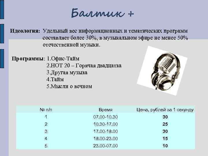 Балтик + Идеология: Удельный вес информационных и тематических программ составляет более 30%, в музыкальном