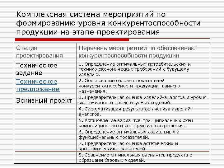 Комплексная система мероприятий по формированию уровня конкурентоспособности продукции на этапе проектирования Стадия проектирования Перечень