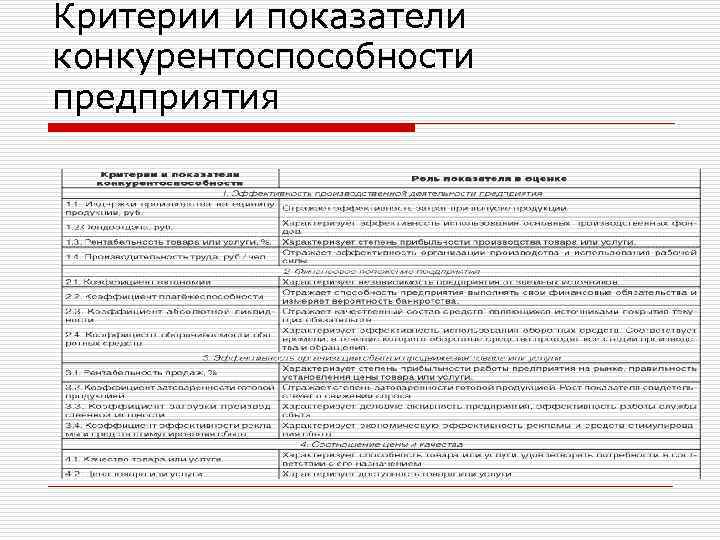 Критерии и показатели конкурентоспособности предприятия 