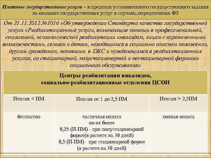 Платные государственные услуги. ПЛАТНОЙ ГОСУДАРСТВЕННОЙ ПРЕДОСТАВЛЕНИЕ – в пределах установленного государственного задания на оказание