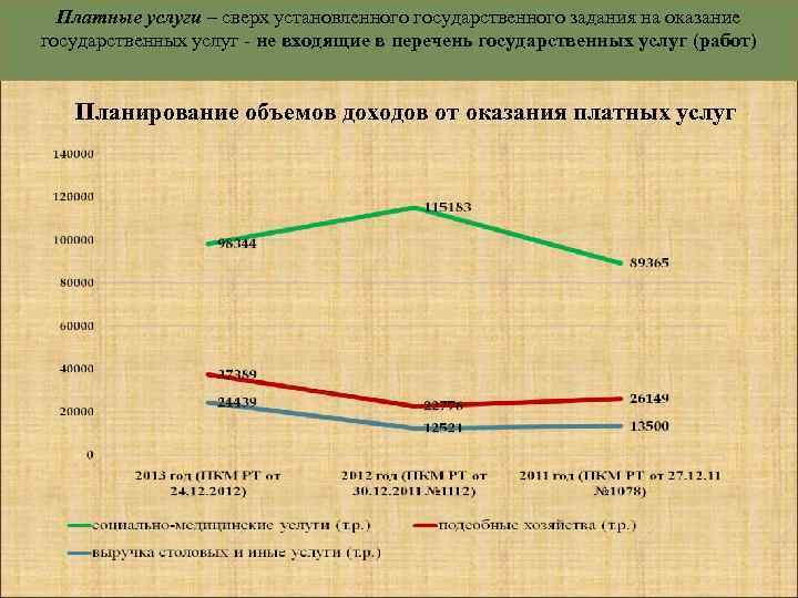 Сверх установленного времени. Доходы от оказания услуг. План доходов от оказания платных услуг. Рисунок доходы от оказания платных услуг. Доходы от оказания платных услуг примеры.