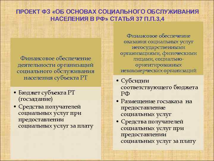 ПРОЕКТ ФЗ «ОБ ОСНОВАХ СОЦИАЛЬНОГО ОБСЛУЖИВАНИЯ НАСЕЛЕНИЯ В РФ» СТАТЬЯ 37 П. П. 3,