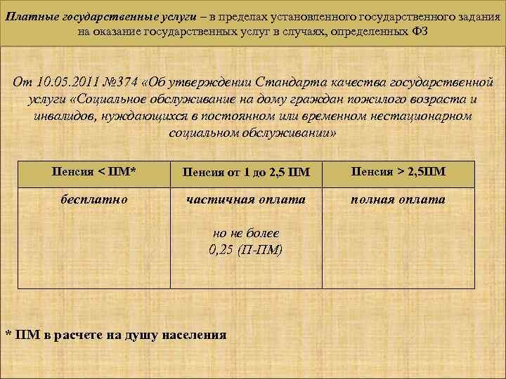 Платные государственные услуги. ПЛАТНОЙ ГОСУДАРСТВЕННОЙ ПРЕДОСТАВЛЕНИЕ – в пределах установленного государственного задания на оказание