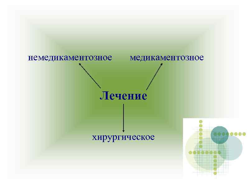 немедикаментозное Лечение хирургическое 