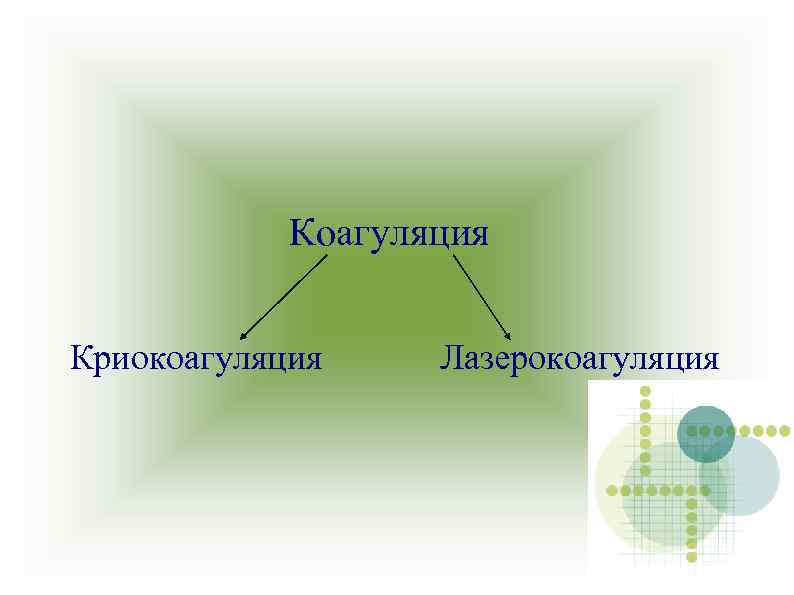 Коагуляция Криокоагуляция Лазерокоагуляция 
