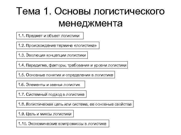Тема 1. Основы логистического менеджмента 1. 1. Предмет и объект логистики 1. 2. Происхождение