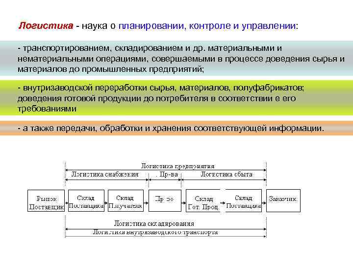 Логистика - наука о планировании, контроле и управлении: - транспортированием, складированием и др. материальными