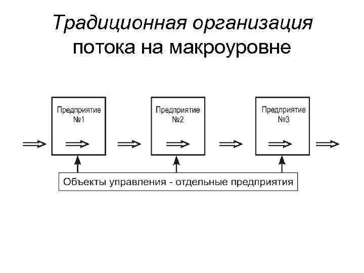 Традиционная организация потока на макроуровне 