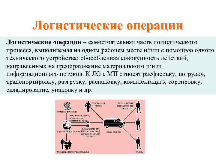 Самостоятельная операция. Логистические операции картинки. Логистическая операция следование.