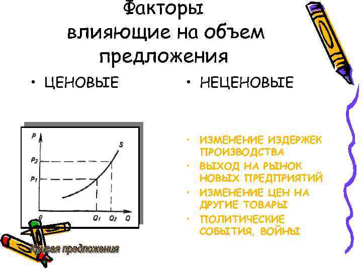 Факторы влияющие на объем предложения • ЦЕНОВЫЕ • НЕЦЕНОВЫЕ • ИЗМЕНЕНИЕ ИЗДЕРЖЕК ПРОИЗВОДСТВА •