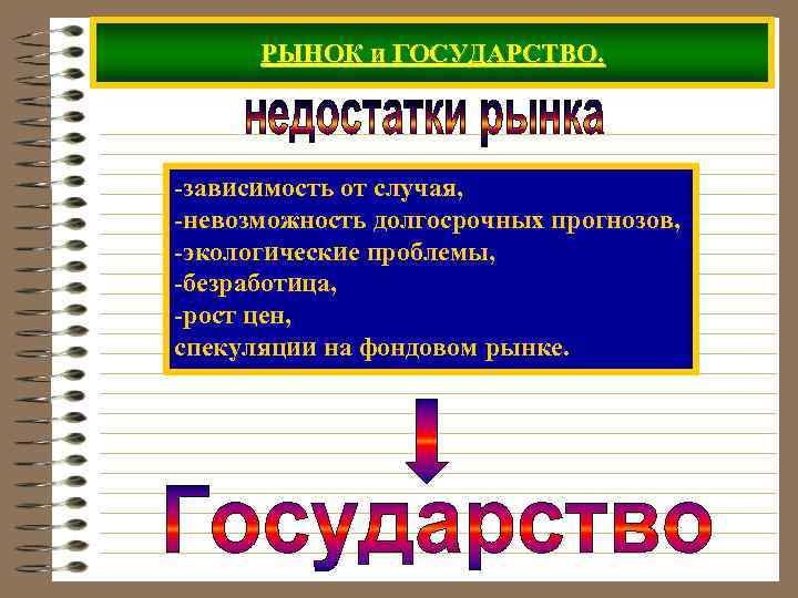 РЫНОК и ГОСУДАРСТВО. -зависимость от случая, -невозможность долгосрочных прогнозов, -экологические проблемы, -безработица, -рост цен,
