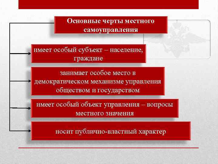 План местное самоуправление как важнейший элемент демократического государства