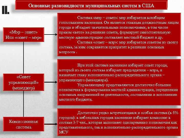 II. Основные разновидности муниципальных систем в США «Мэр – совет» Или «совет – мэр»