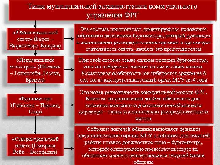 Избирательная система фрг схема