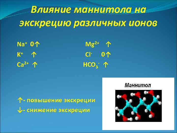 Влияние маннитола на экскрецию различных ионов Na+ 0↑ Mg 2+ ↑ K+ ↑ Cl-