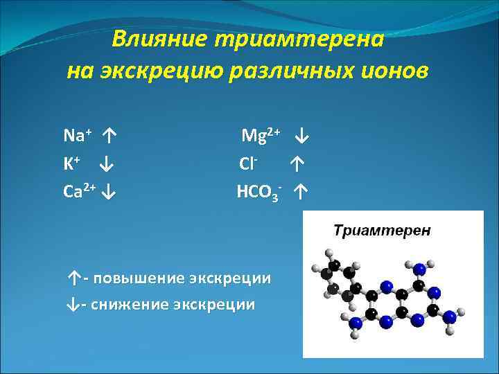 Влияние триамтерена на экскрецию различных ионов Na+ ↑ Mg 2+ ↓ K+ ↓ Cl-