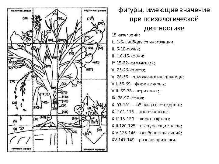 фигуры, имеющие значение при психологической диагностике 15 категорий: I. . 1 6 свобода от