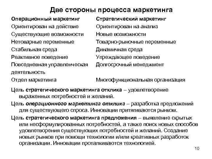 Две стороны процесса маркетинга Операционный маркетинг Ориентирован на действие Существующие возможности Нетоварные переменные Стабильная