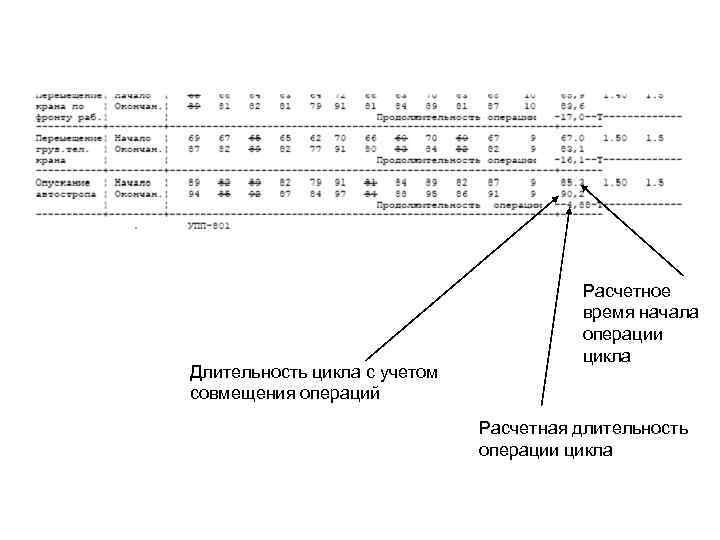 Средняя длительность операции. Длительность цикла. Совмещения операций цикла. Коэффициент совмещения операций цикла. Норма продолжительности цикла.