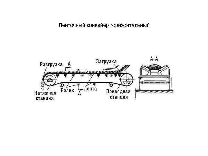 Схема запуска конвейера