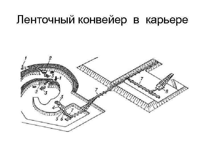 Ленточный конвейер в карьере 