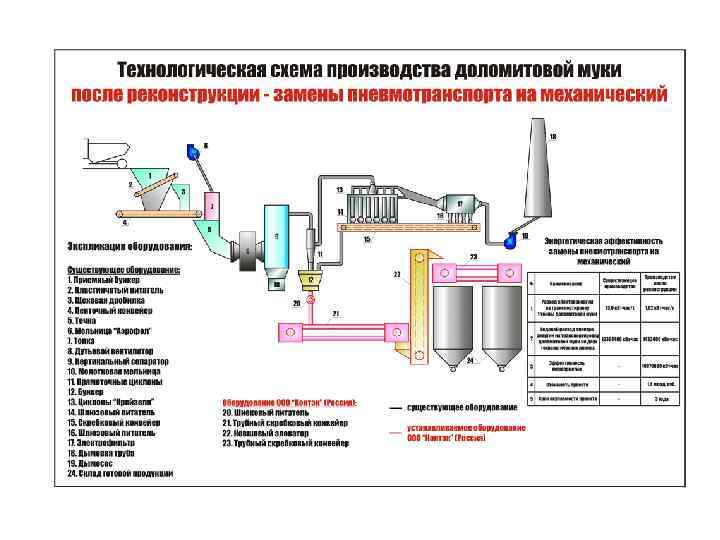 Технологическая схема производства лосьонов