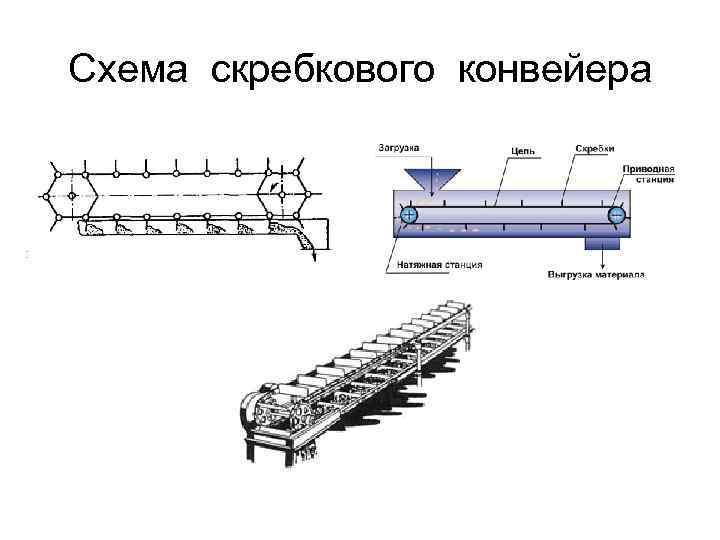 Схема скребкового конвейера 