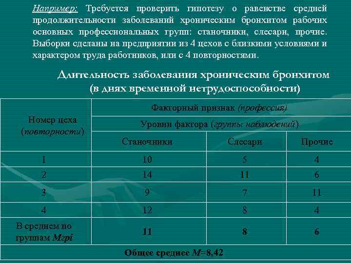 Например: Требуется проверить гипотезу о равенстве средней продолжительности заболеваний хроническим бронхитом рабочих основных профессиональных