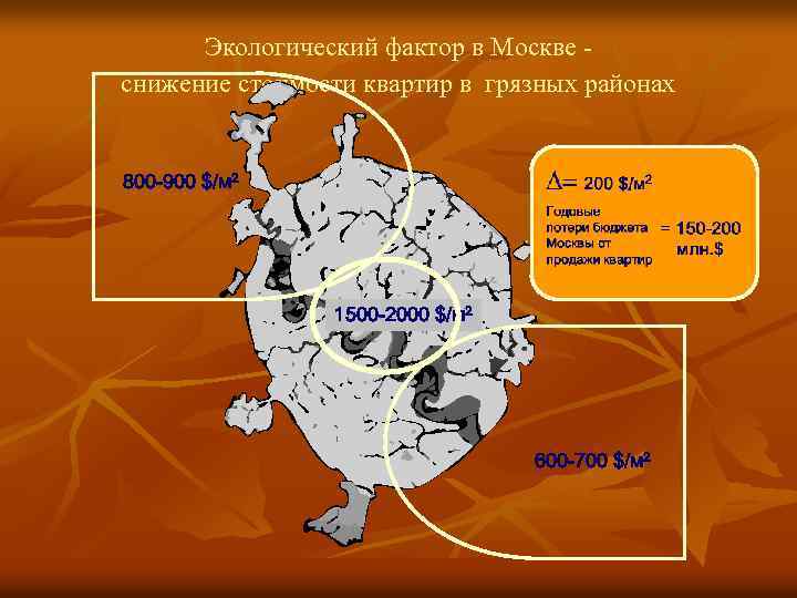 Экологический фактор в Москве снижение стоимости квартир в грязных районах 800 -900 $/м 2